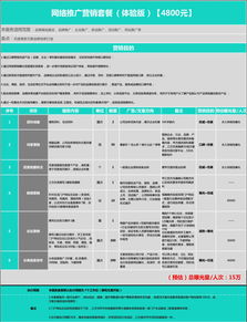 互聯(lián)網(wǎng)品牌全網(wǎng)霸屏 整合營(yíng)銷推廣與口碑傳播策略