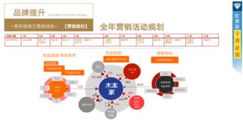 母嬰食用油品牌“膳源小滴”整合營(yíng)銷策劃方案