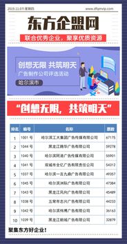 創(chuàng)想無(wú)限，共筑明天 哈爾濱市優(yōu)秀廣告制作公司評(píng)選與市場(chǎng)營(yíng)銷(xiāo)策略新篇章