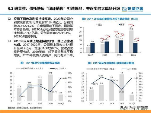 顏值經(jīng)濟產(chǎn)業(yè)研究 醫(yī)美、化妝品與電子產(chǎn)品市場分析