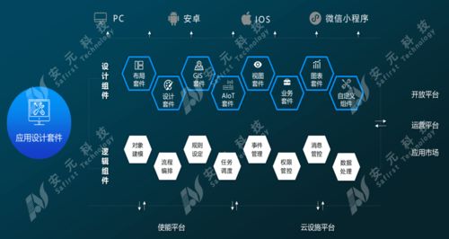 安元工業互聯網安全生產產品及案例亮相全國工業互聯網產業聯盟大會，引領工業互聯網數據服務新趨勢