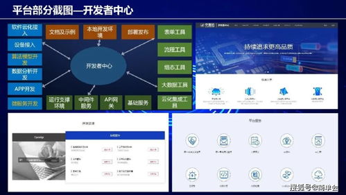 工業(yè)互聯(lián)網(wǎng)架構(gòu)、建設(shè)方案與數(shù)據(jù)服務(wù)