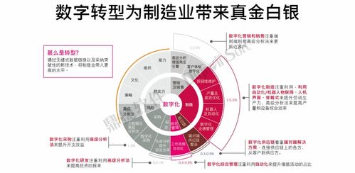 再獲殊榮！鼎捷軟件榮登“中國數(shù)字化轉(zhuǎn)型服務商百強”榜單，工業(yè)互聯(lián)網(wǎng)數(shù)據(jù)服務實力獲認可